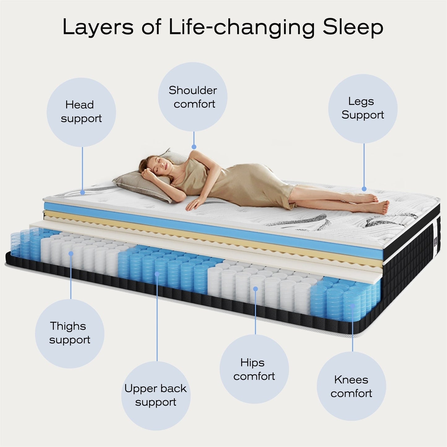 12-inch Hybrid Gel Memory Foam Mattress in a Box
