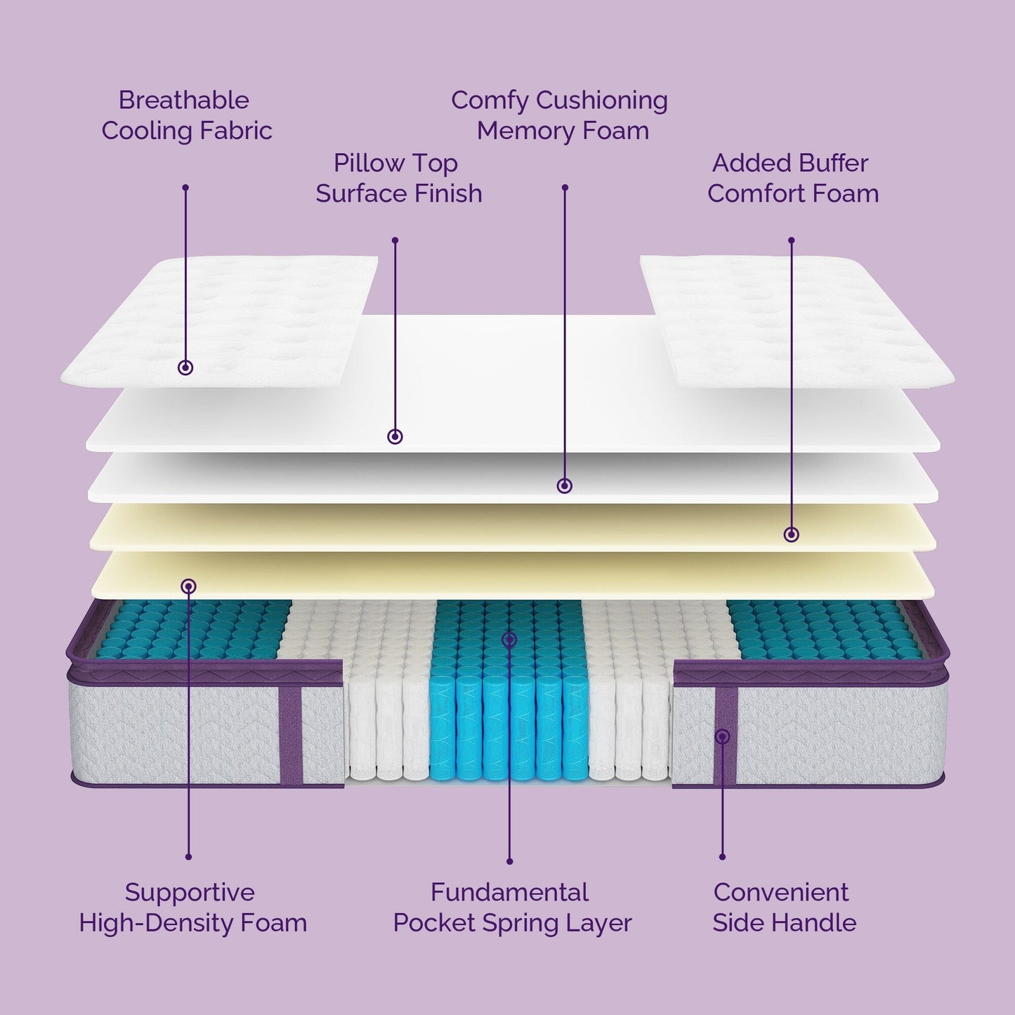 12 Inch Memory Foam Pillow Top Medium Mattress