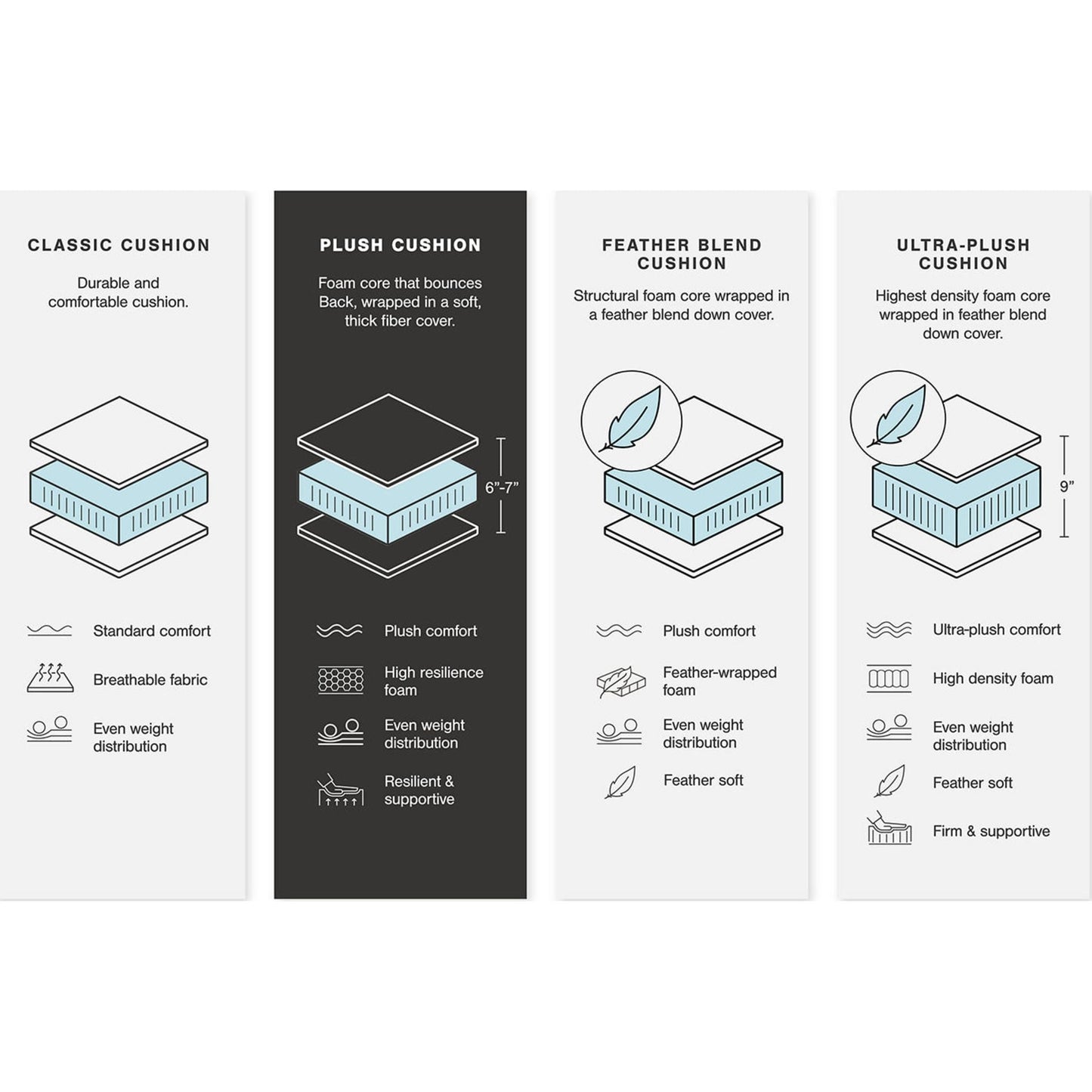 Avaliyah 7 Piece Modular Sectional