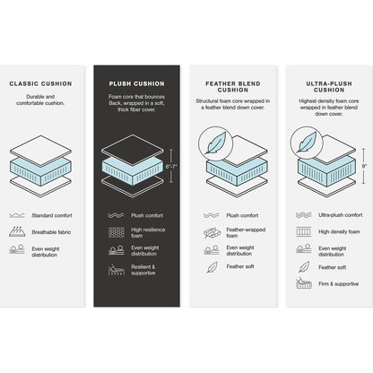 Avaliyah 6 Piece Modular Sectional