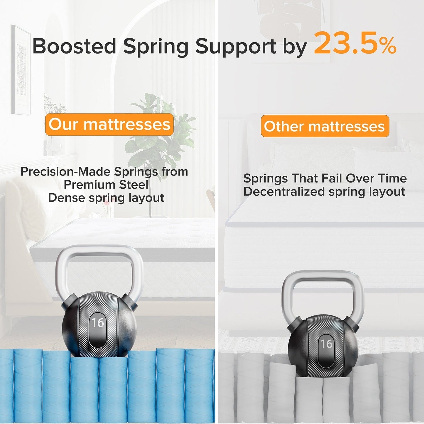 SweDrea 12 in. Firm Hybrid Memory Foam Mattress with CertiPUR-US and Oeko-TEX , Featuring Reinforced Springs.